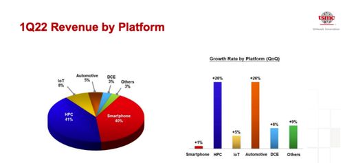 大算力需求带动HPC市场增长 英伟达 AMD 英特尔发起抢单攻势,加速产品迭代