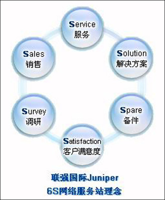 星星之火 可以燎原--联强国际Juniper 6S网络服务站开拓二级城市市场_硬件_科技时代